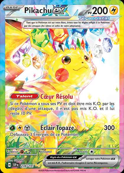 Distributions lors des Championnats Internationaux d’Amérique latine 2025